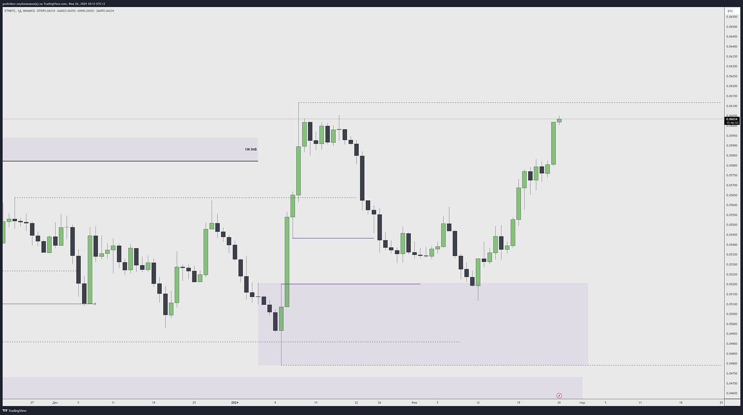 BINANCE:ETHBTC Chart Image by gmilnikov
