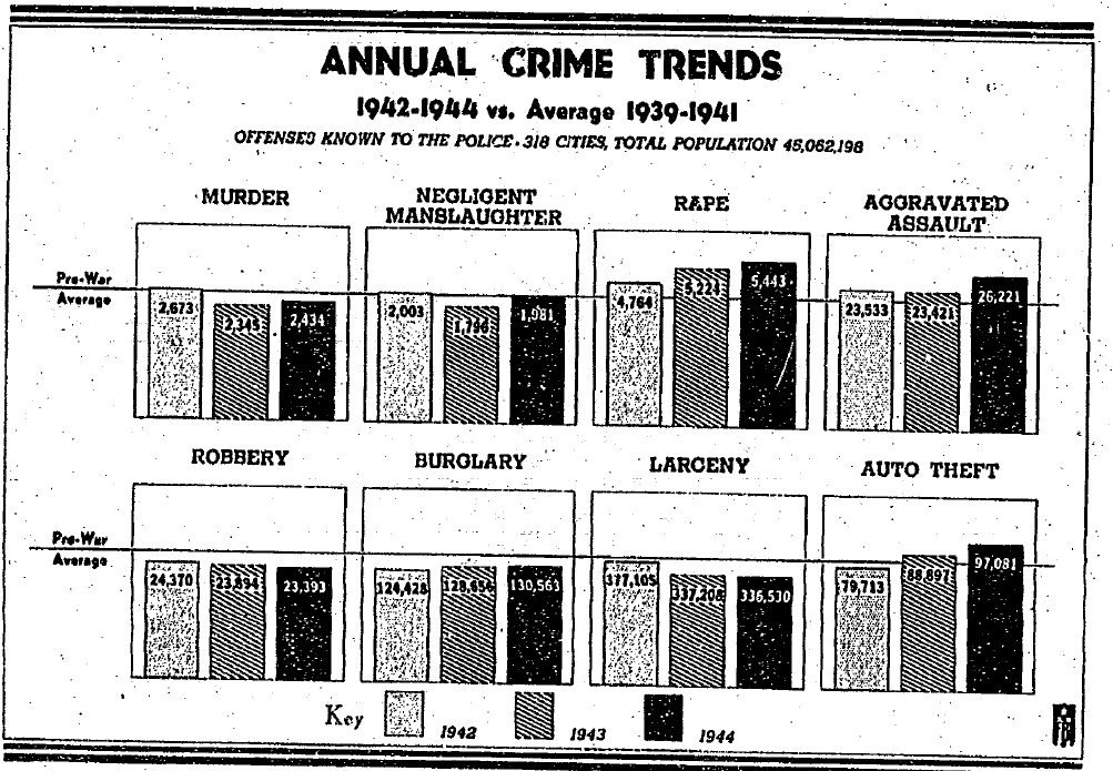 Historical Crime Rates Reported Crime May Be Falling At A Historic Rate In The US