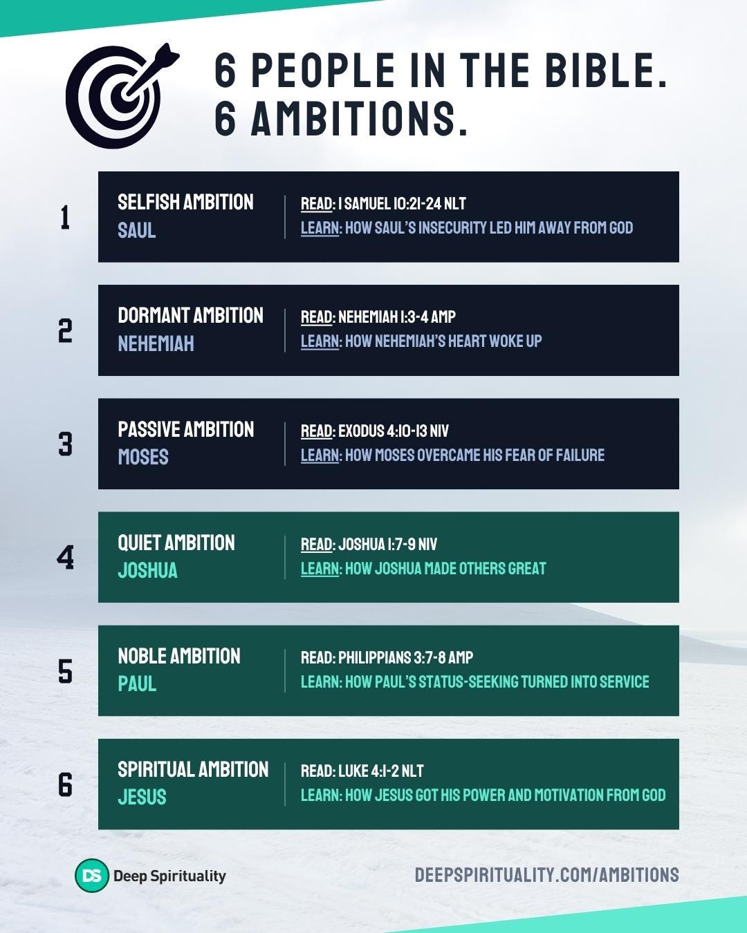 How Do We Turn Selfish Ambition into Spiritual Ambition? 4 How Do We Turn Selfish Ambition into Spiritual Ambition? 2