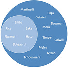 Structured Squad Rotation in Football Manager 2024