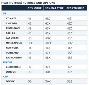 hurricane-investments-CME hurricane-investments-CME