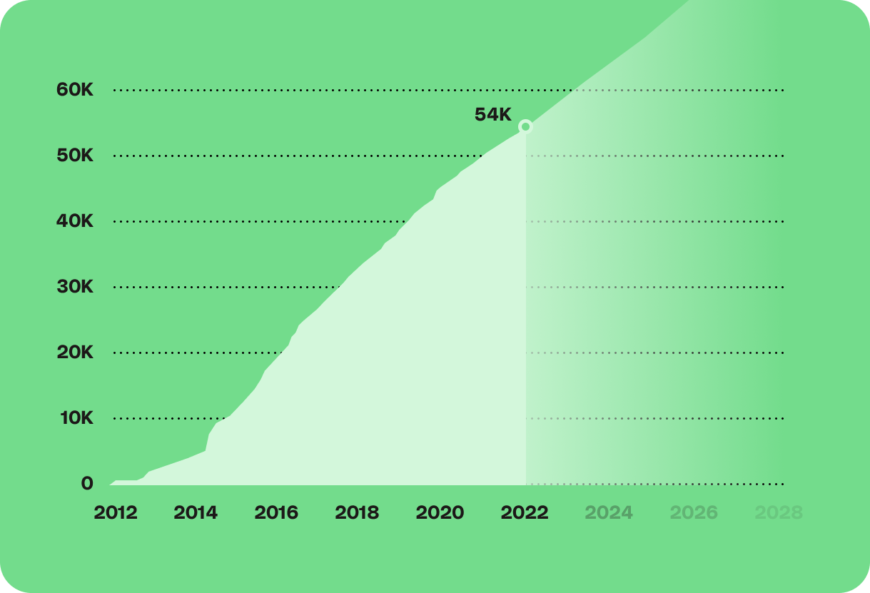 Growing GitHub stars
