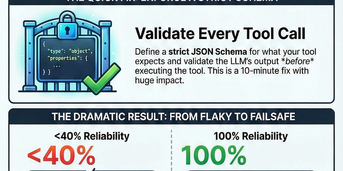 Enhancing AI Agent Reliability with Structured Outputs and JSON Schema