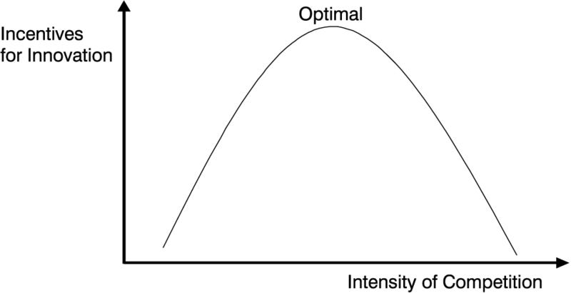 The Normans Theory of Innovation? | Chillin'Competition