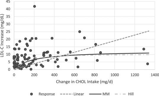 FIGURE 2 FIGURE 2