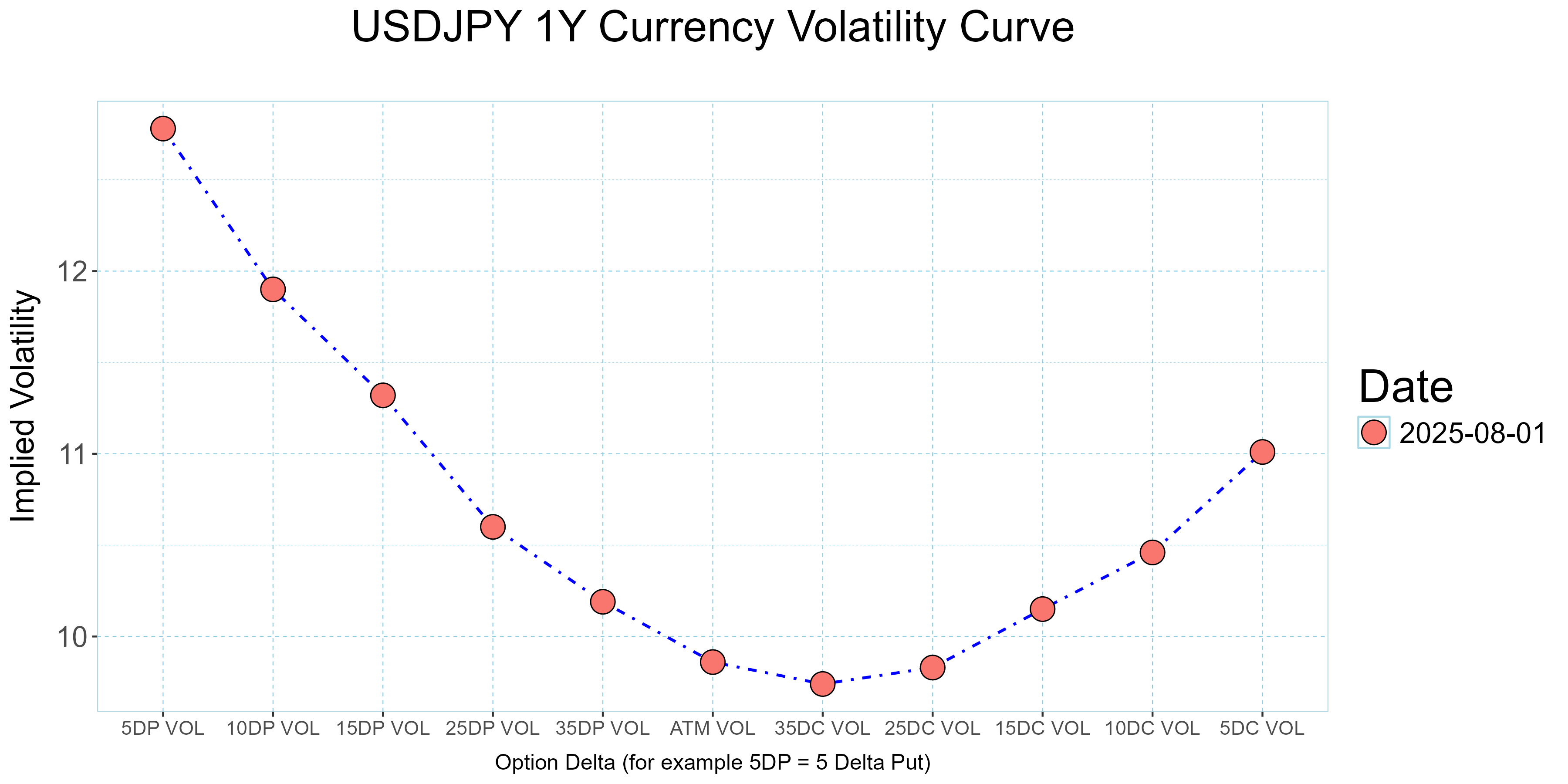 OPPORTUNITIES IN THE LONG-DATED FX OPTION MARKET