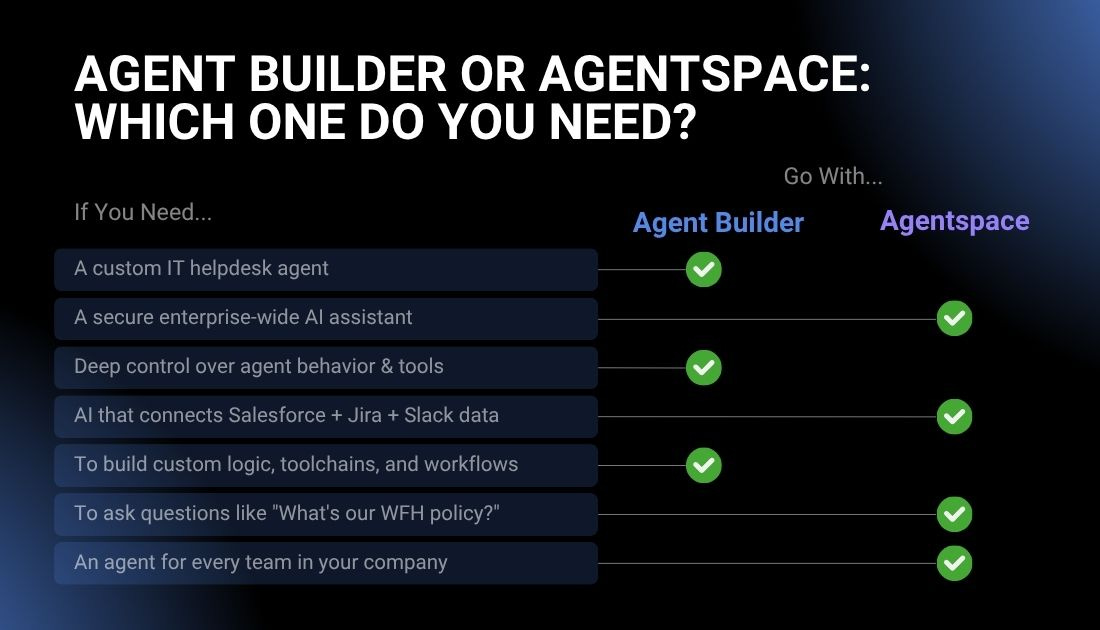 Agent Builder vs Agentspace: What You Actually Need