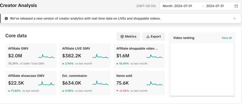 How Euka Transformed This Health Brand's Affiliate Program: 10% GMV Growth  in 25 Days. | Euka AI