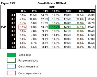 Tabela
O conteúdo gerado por IA pode estar incorreto. Tabela
O conteúdo gerado por IA pode estar incorreto.