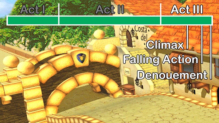 Screenshots from the video for visualization of act 3 components.