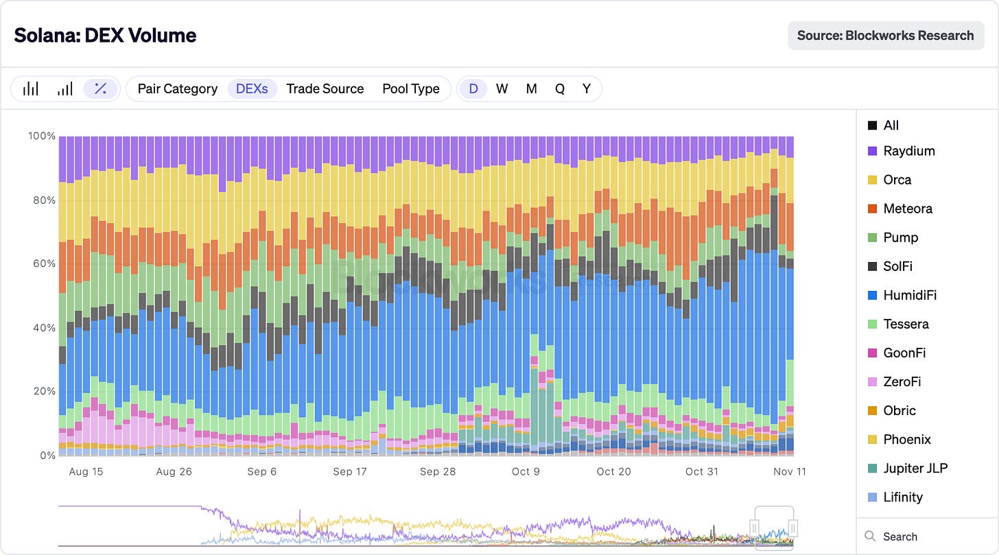Scroll #11: What is HumidiFi? - by Marvin Sunday