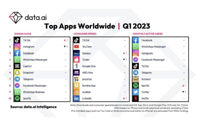classement-applications-data-ai-mars-2023