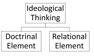 Ideologic Adapter The Ideological Lens - by Matt Grawitch