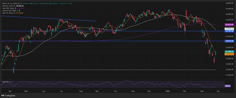 The Peace Trap: Why I’m Fading the Geopolitical Relief Rally
