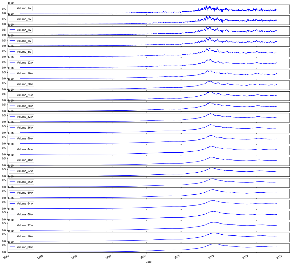 Building a Quant Trading Pipeline: Deep Learning vs. Classical Machine ...