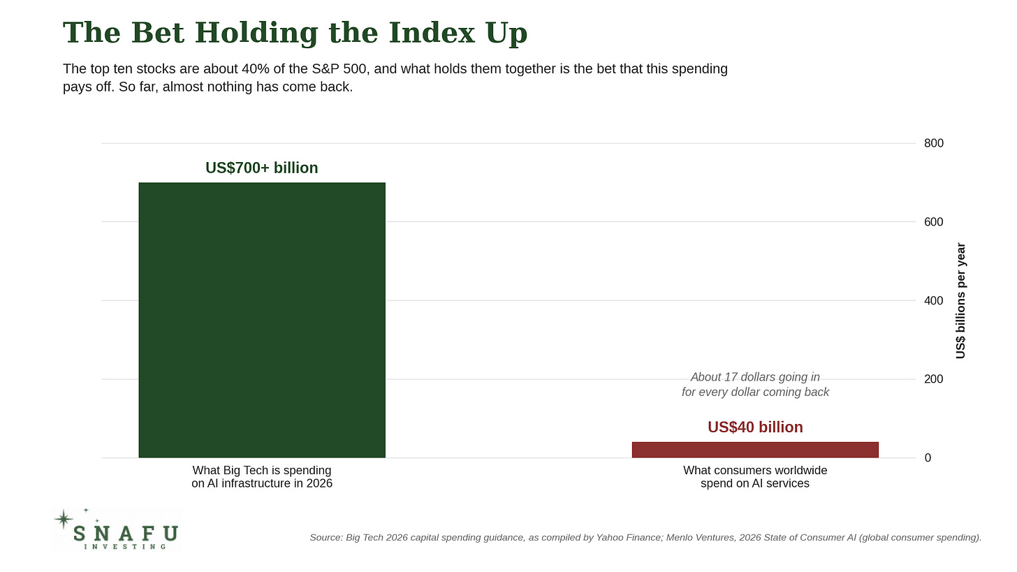 snafuinvesting.big.tech.spending.vs.revenue snafuinvesting.big.tech.spending.vs.revenue