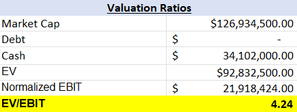 A white sheet with black text and dollar signs
AI-generated content may be incorrect. A white sheet with black text and dollar signs
AI-generated content may be incorrect.