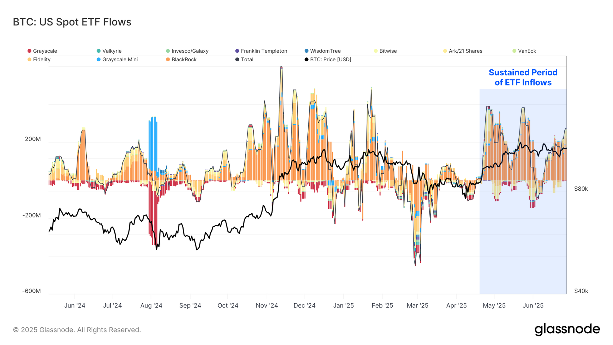 Strate𝔾 Update - Week 27 | Q3 | 2025 - by Gert van Lagen