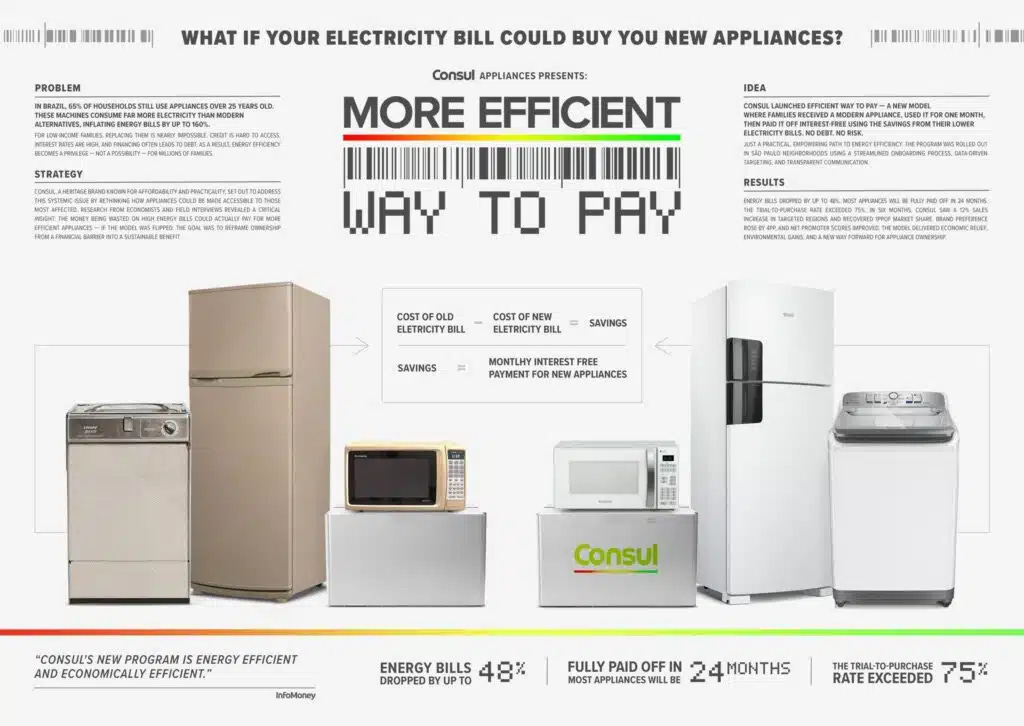 Brasil brilha em Creative Data e DM9 fatura Grand Prix Brasil brilha em Creative Data e DM9 fatura Grand Prix