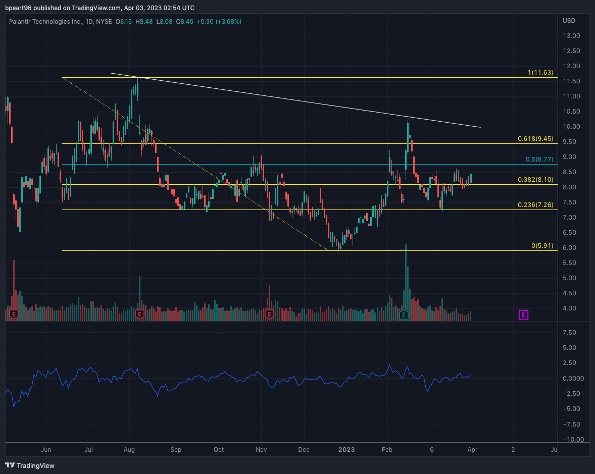 Mr. Fibs - Fibonacci Trading (Part 2)