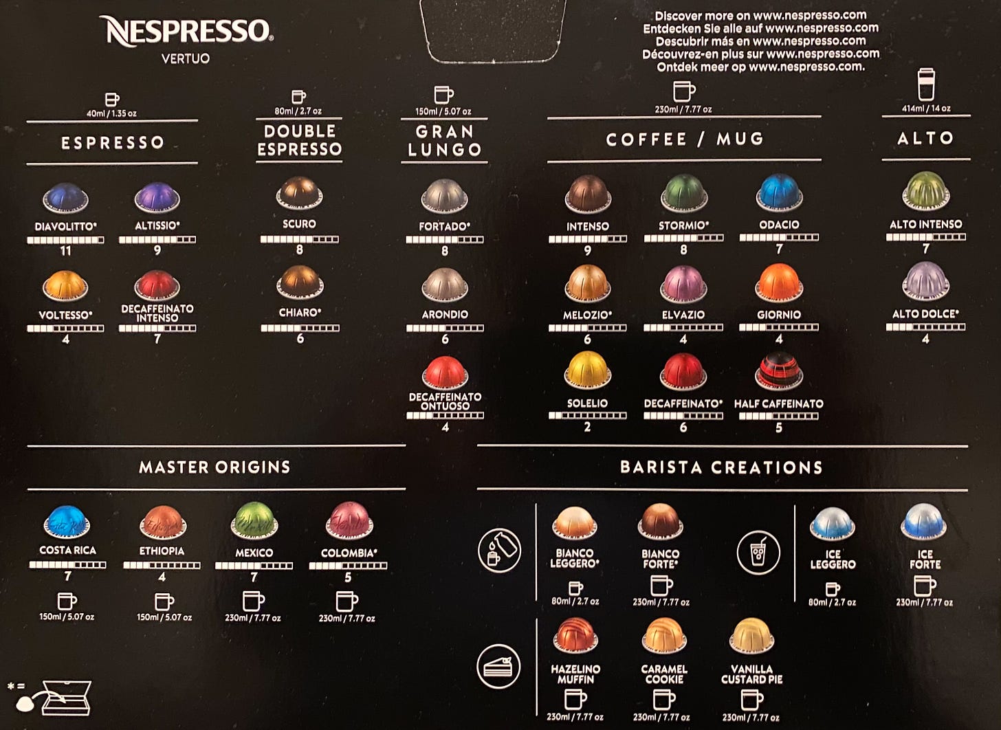 How to outsmart the competition and make the imitations irrelevant?  A story inspired by Nespresso's innovation