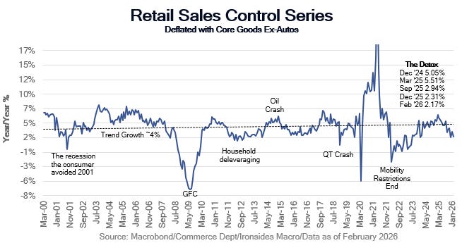 An Abundance of Policy Shocks