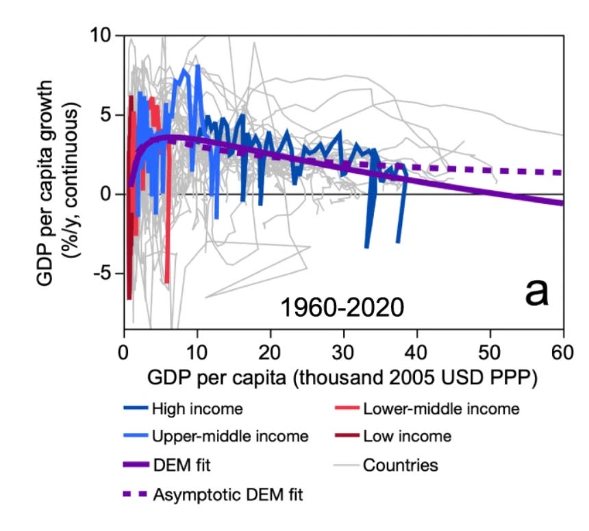 Regular economic development patterns with seismic implications