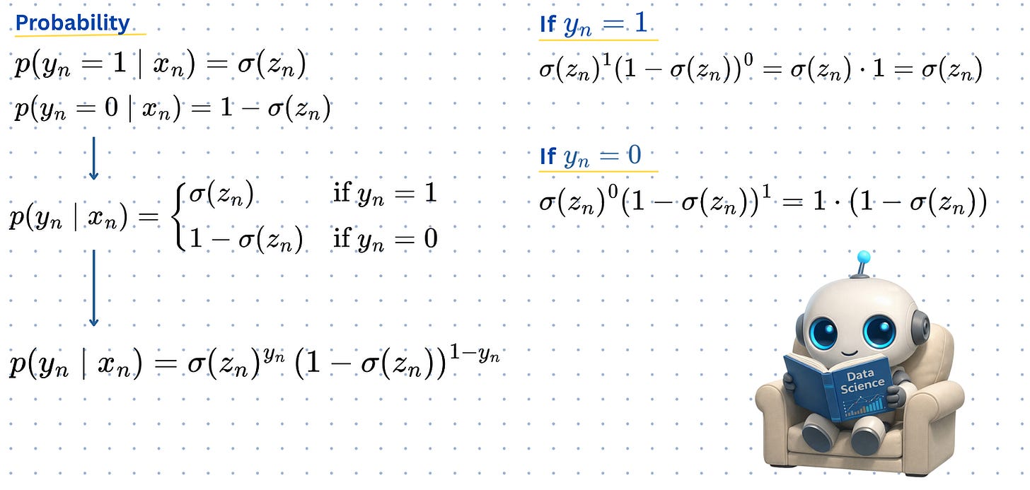 Logistic Regression: The Tutorial That Starts Where Others End