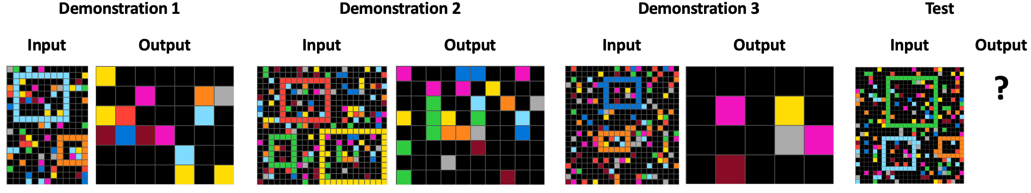 On Evaluating Cognitive Capabilities in Machines (and Other