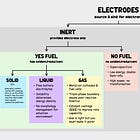 A Battery Taxonomy