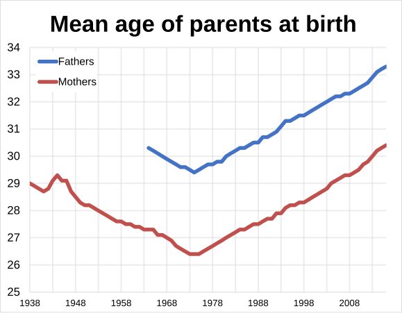 Demography of the United Kingdom