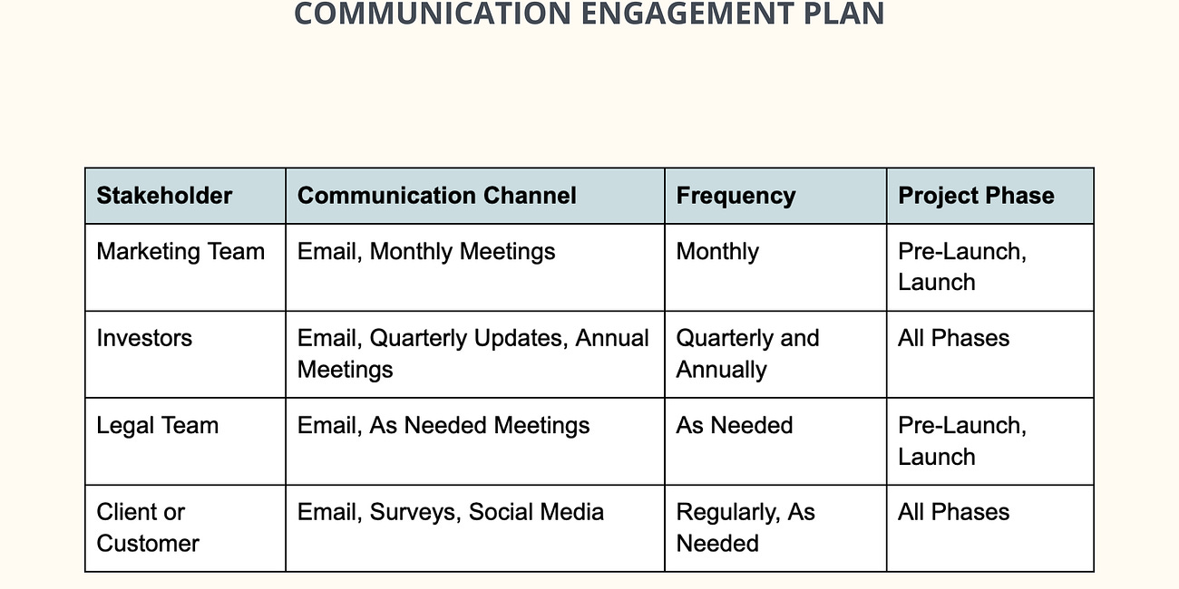 How To Create Your Stakeholder Communication Plan