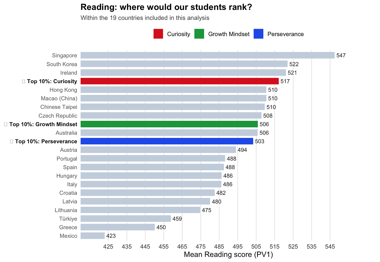 A graph of a student rank
AI-generated content may be incorrect. A graph of a student rank
AI-generated content may be incorrect.