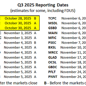 BDC Weekly Update: Earnings Season Is Here