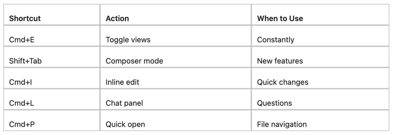 Cursor vs Claude Code vs Gemini CLI vs Codex vs Antigravity + The Dark ...