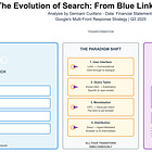 Alphabet’s (Google) AI Empire: From Chips to Agents