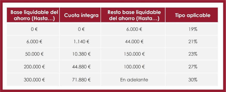 Tramos IRPF del ahorro 2025-2026