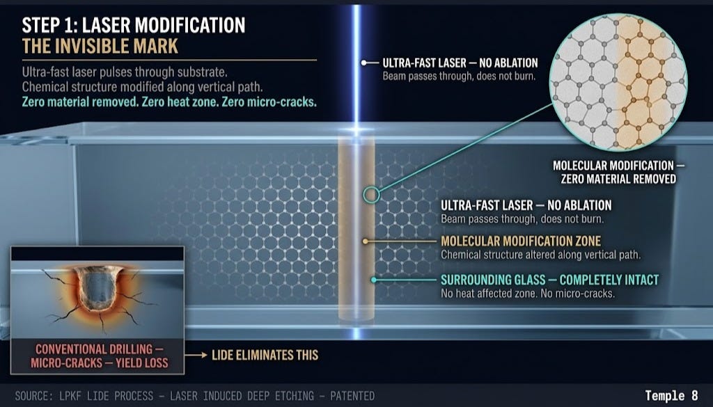 Leaked Alpha: The Glass Substrate Supply Chain