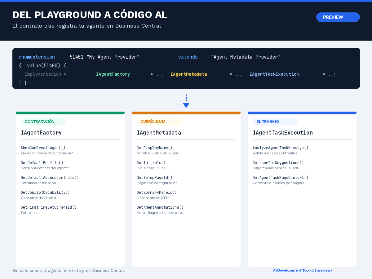 From Playground to AL code: how to convert an agent into an extension ...