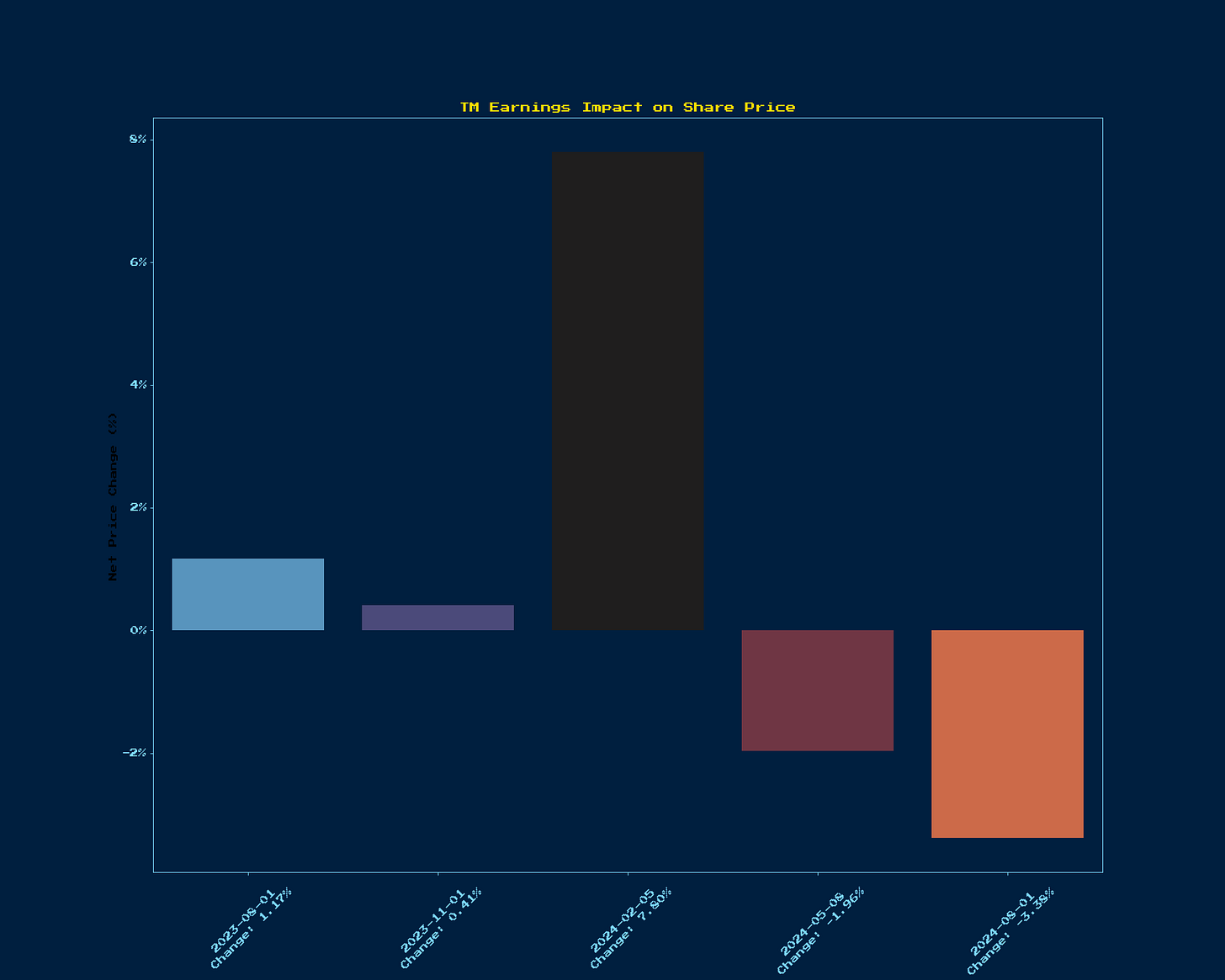 Generated Chart 1
