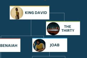 david's military