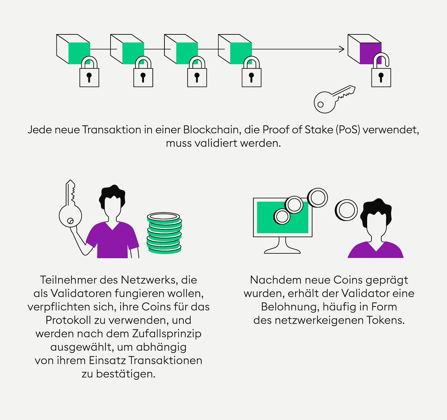 Was ist Staking? — Bitpanda Academy