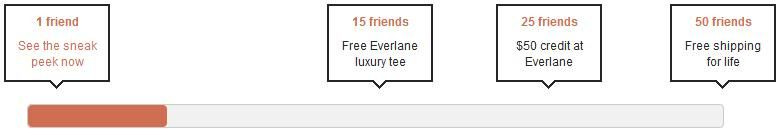 Everlane Loyalty Program Everlane Loyalty Program