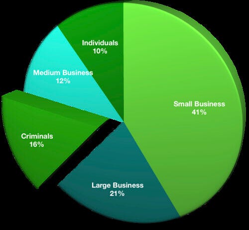 UK Tax Gap Customers 2017 Picture UK Tax Gap Customers 2017 Picture