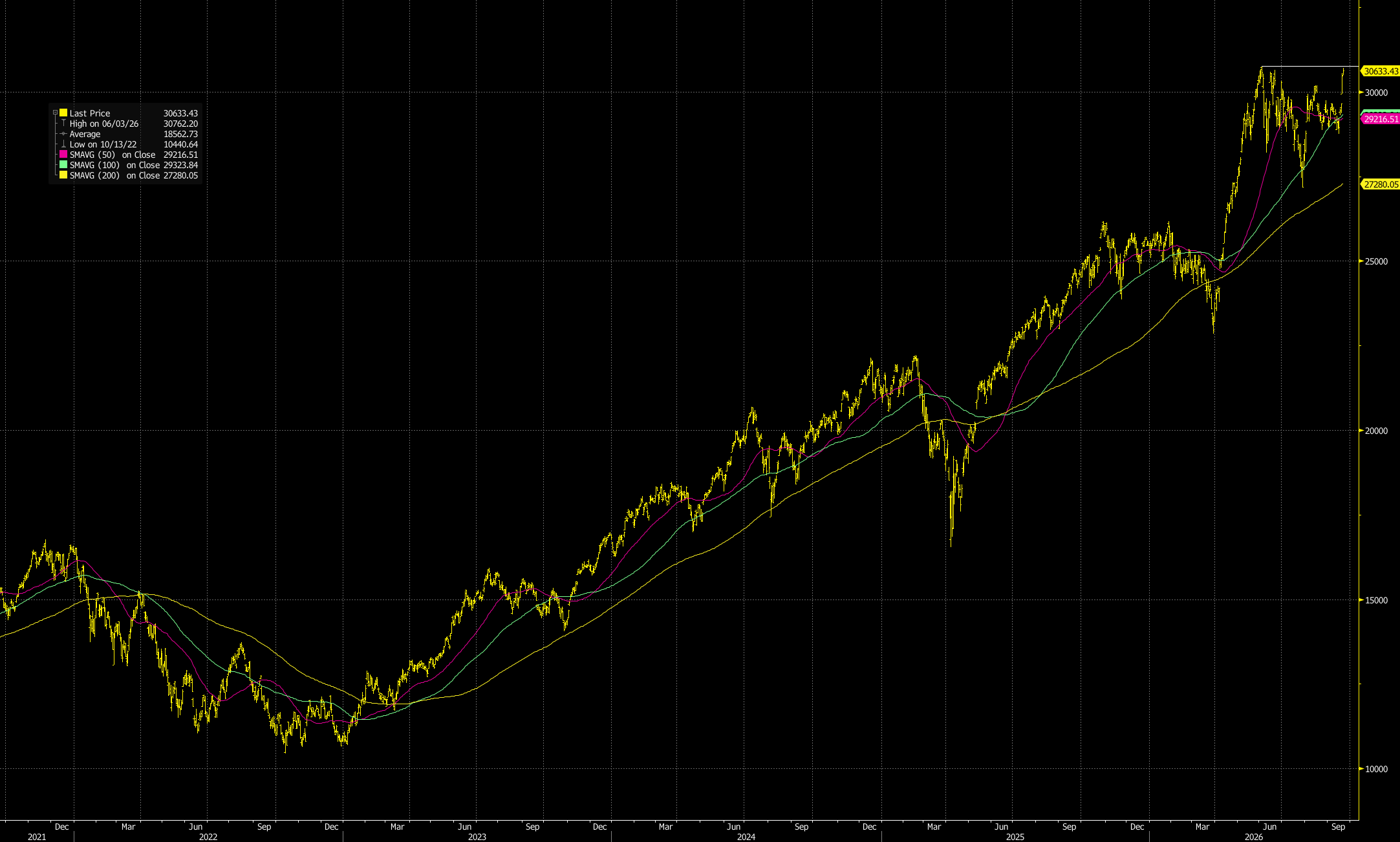 Trading Post September 22, 2026
