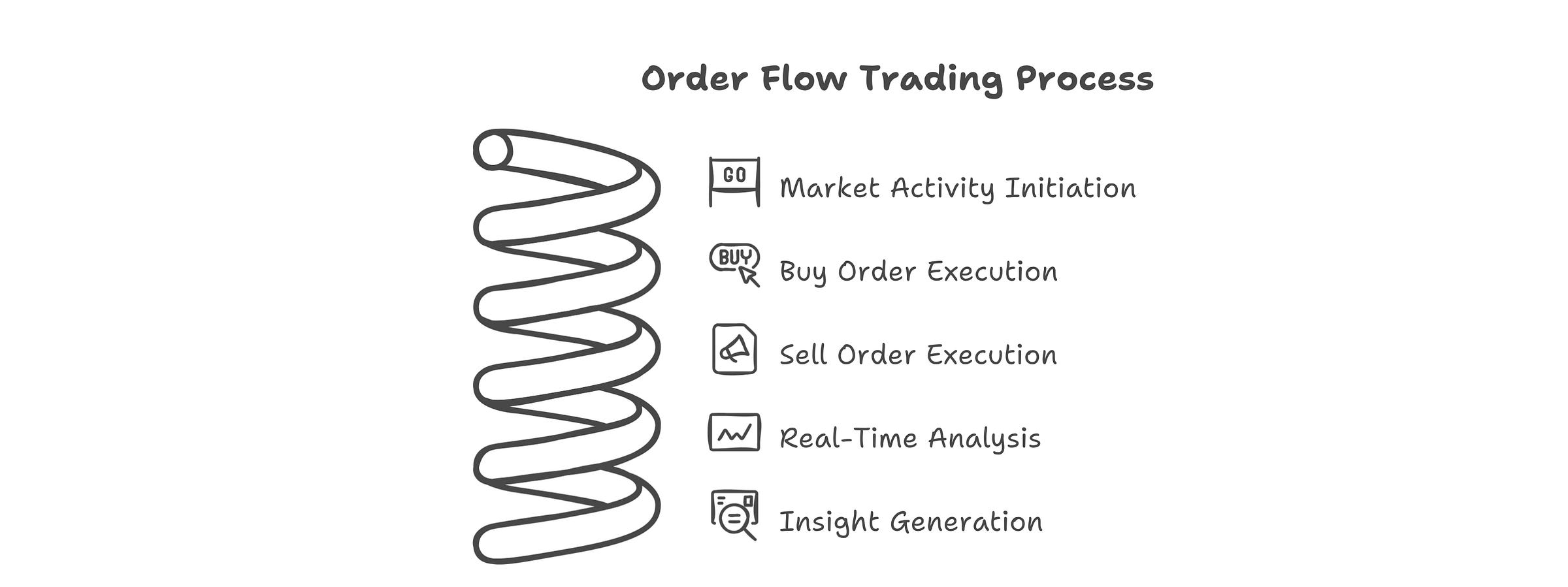 Introduction to Order Flow Trading: A Deep Dive into the Heart of Market  Dynamics