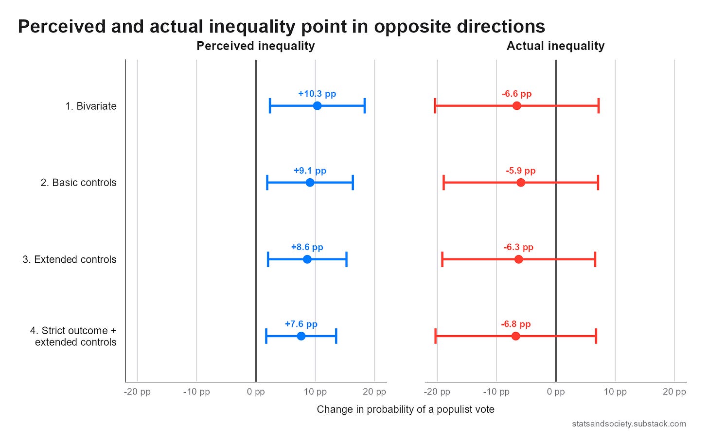 Updated coefficient plot Updated coefficient plot