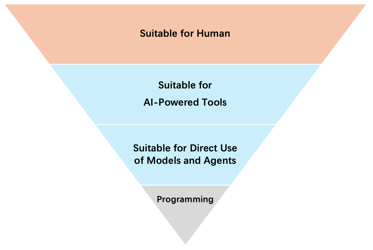 Assessing Chinese GenAI Applications: Why Invest and What to Consider? (2 of 2)