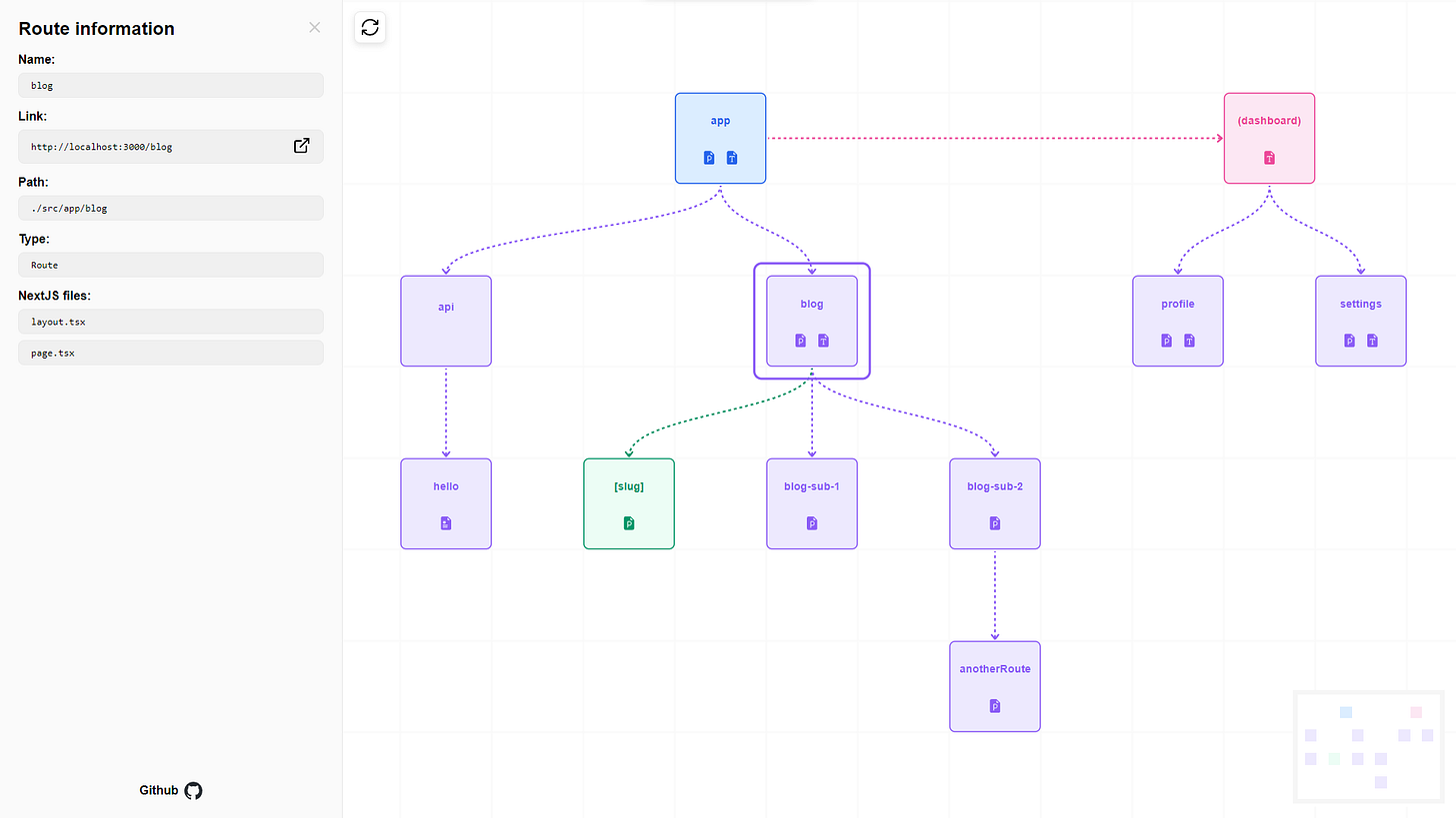 Preview Next Route Visualizer