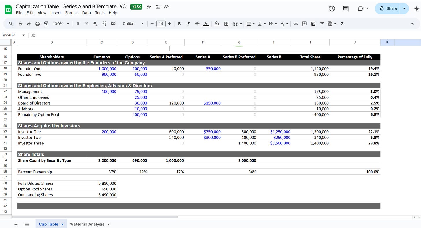 Series A & B Cap Table Guide + Free Excel Template
